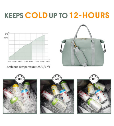 Sac isotherme souple 20 litres